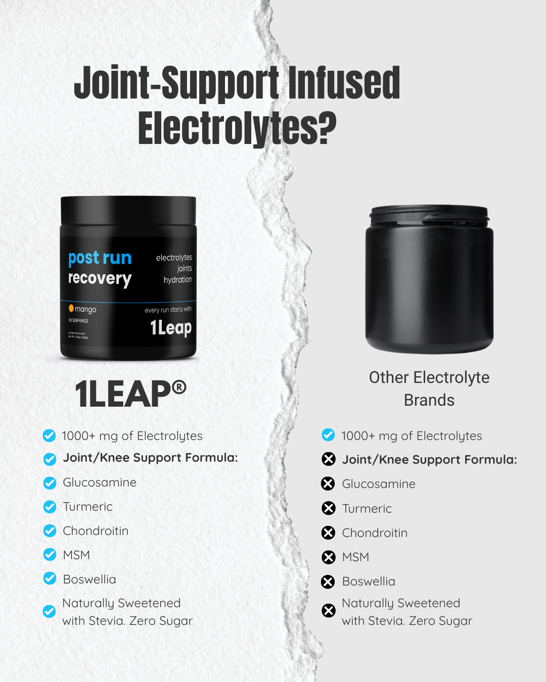 Joint Support Infused Electrolytes - Mango (30 Servings)