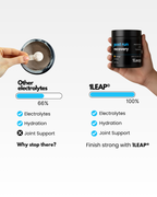 1LEAP® Recovery Electrolytes + Joint Support: Mango (30 Servings)